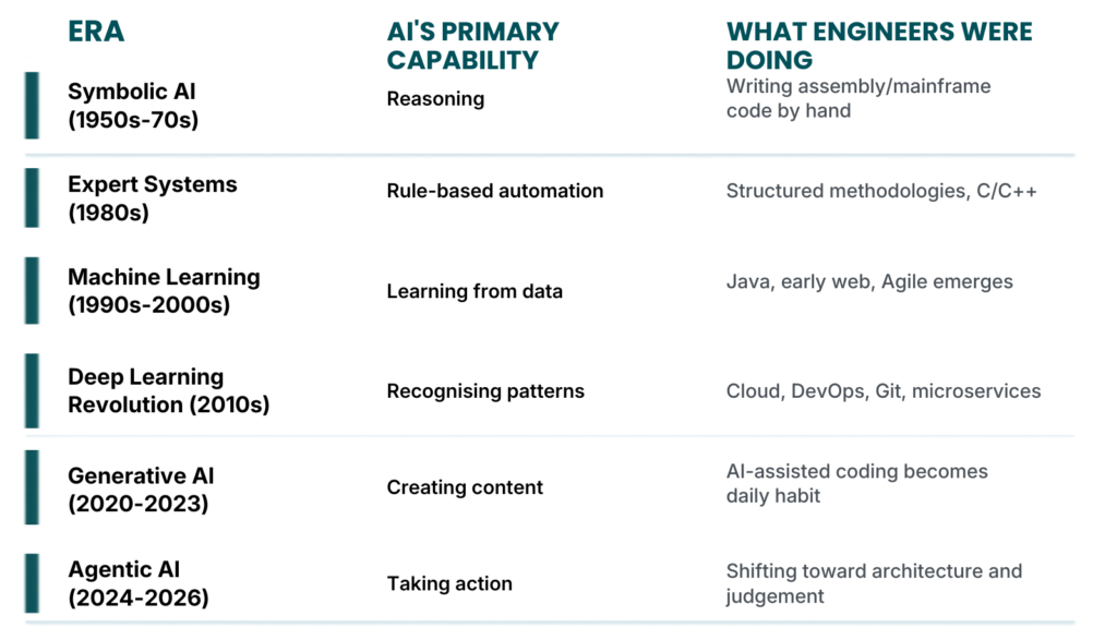 ai & software engineer capabilities