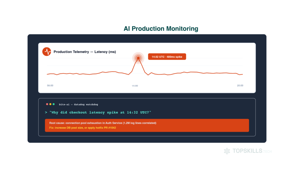 AI Production Monitoring: AI tracing a 14:32 UTC latency spike to connection pool exhaustion